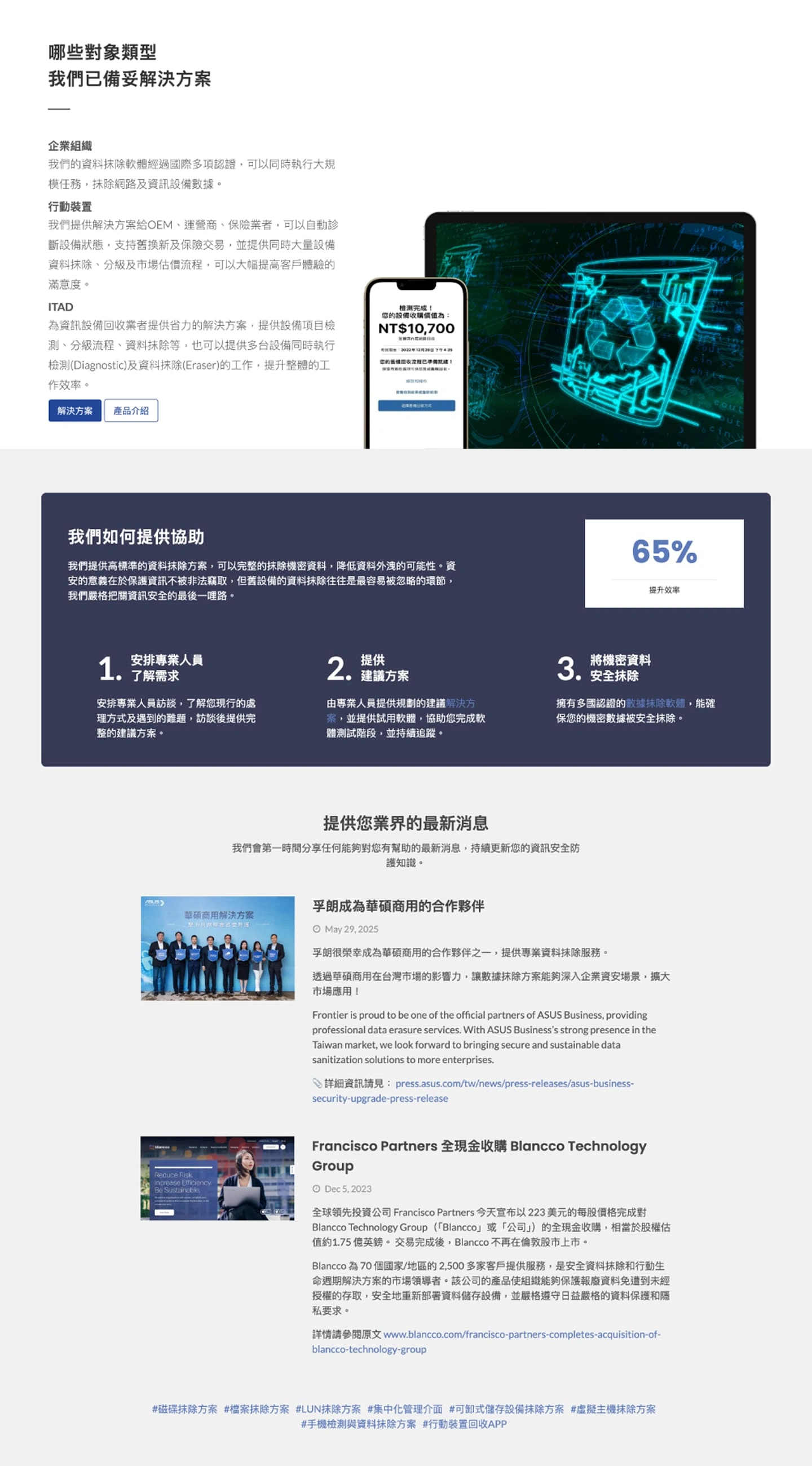 孚朗品牌官網