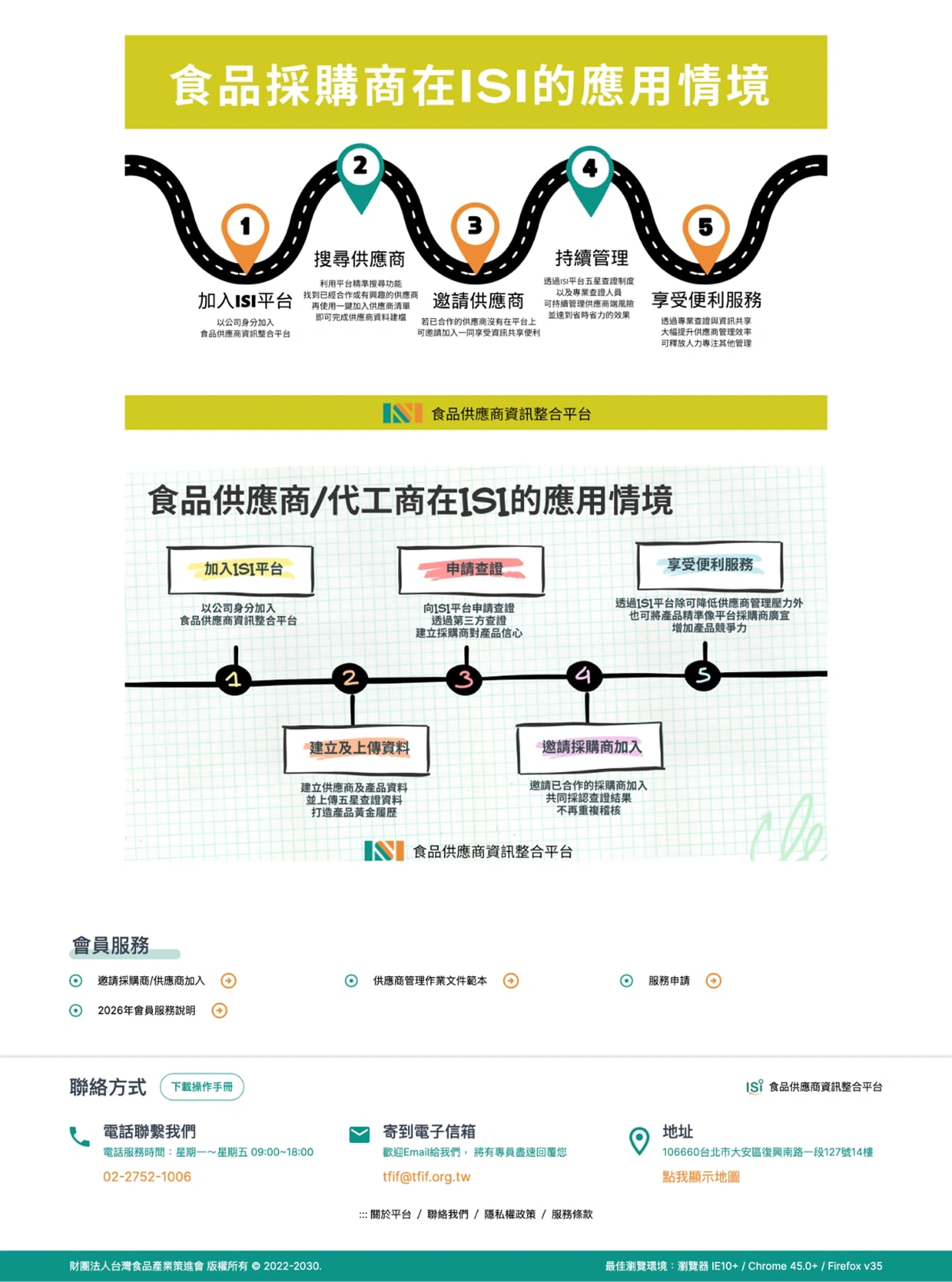 食品供應商資訊整合平台